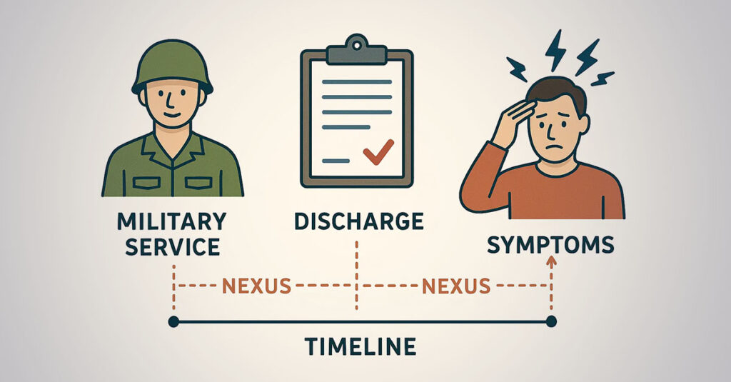 VA nexus letter medical documentation process.