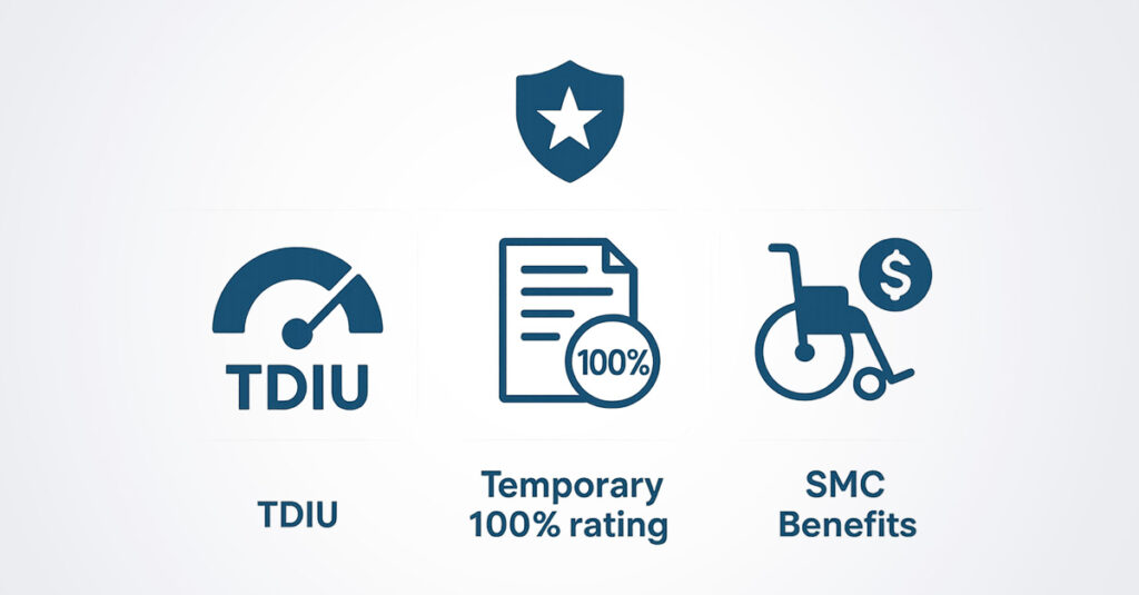 TDUI and temporary 100% rating.