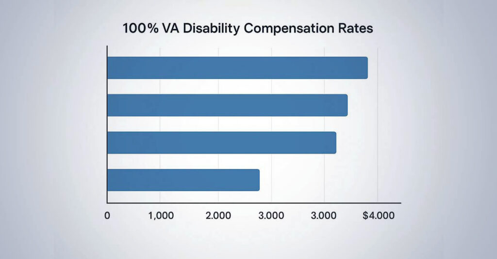 VA rating for knee pain rates chart.