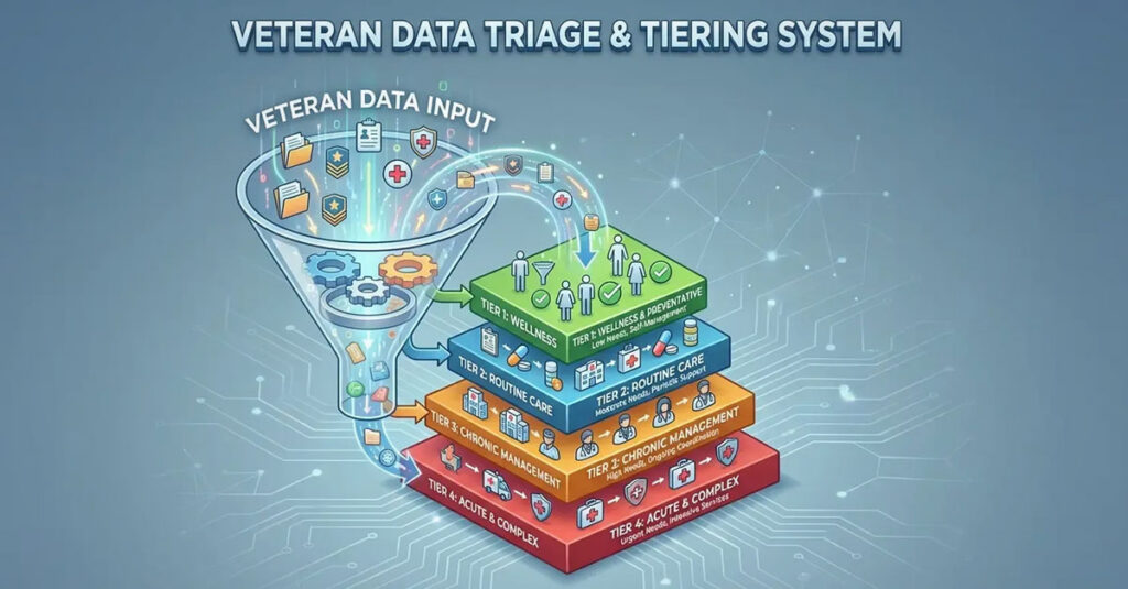 VA form 10-10ez online.