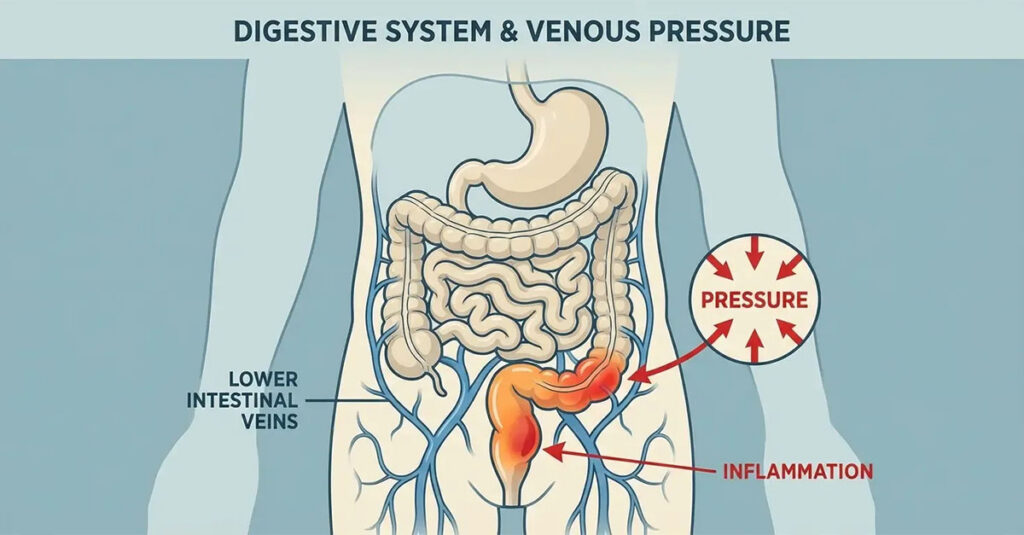 VA rating for hemorrhoids complications.