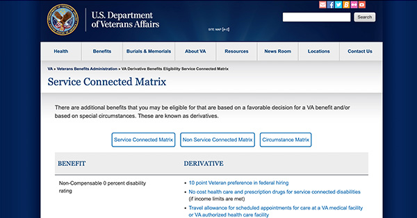 Derivative Benefits for Dependents