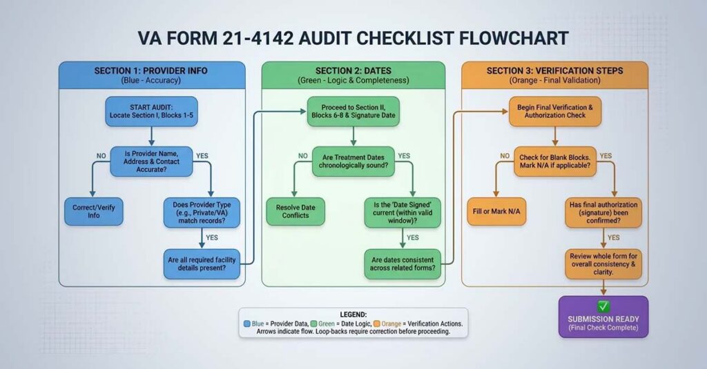 Veteran reviewing medical records checklist.