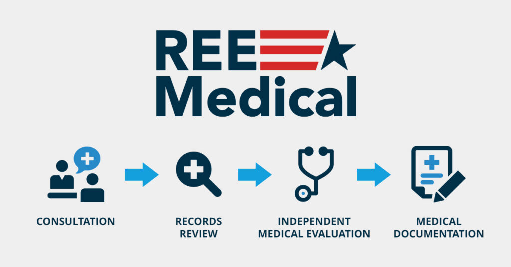 Illustration of REE Medical Process.
